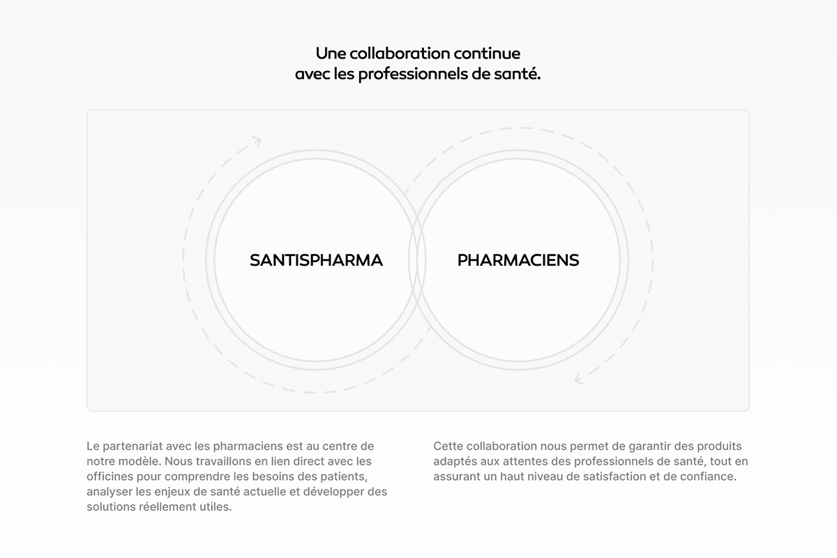 Mockup of the section on the partnership with pharmacists of the Santis Pharma website
